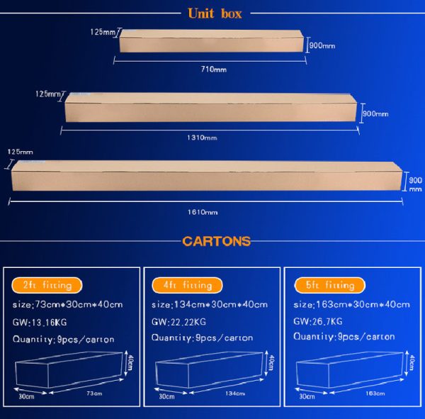 LED waterproof batten light Packing Specification
