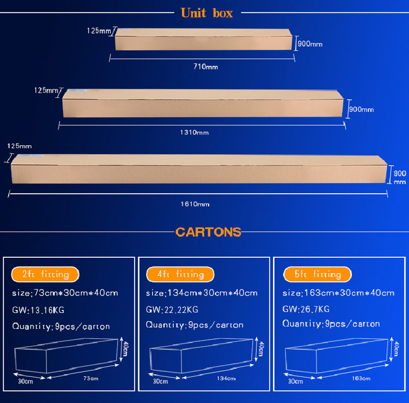 LED waterproof batten light Packing Specification LED waterproof batten light Packing Specification